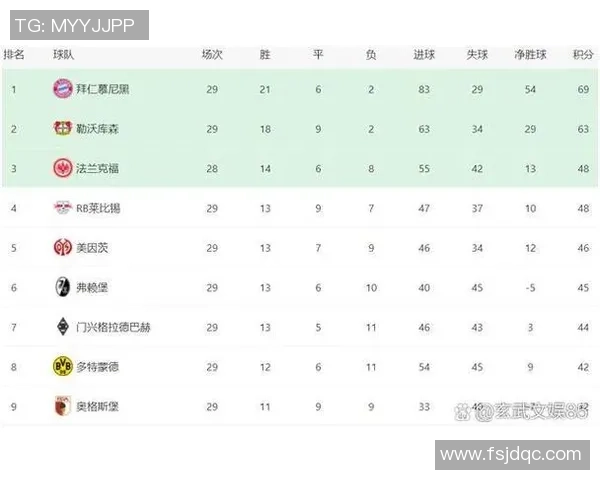 拜仁对阵莱比锡直播观看指南及赛事分析全攻略